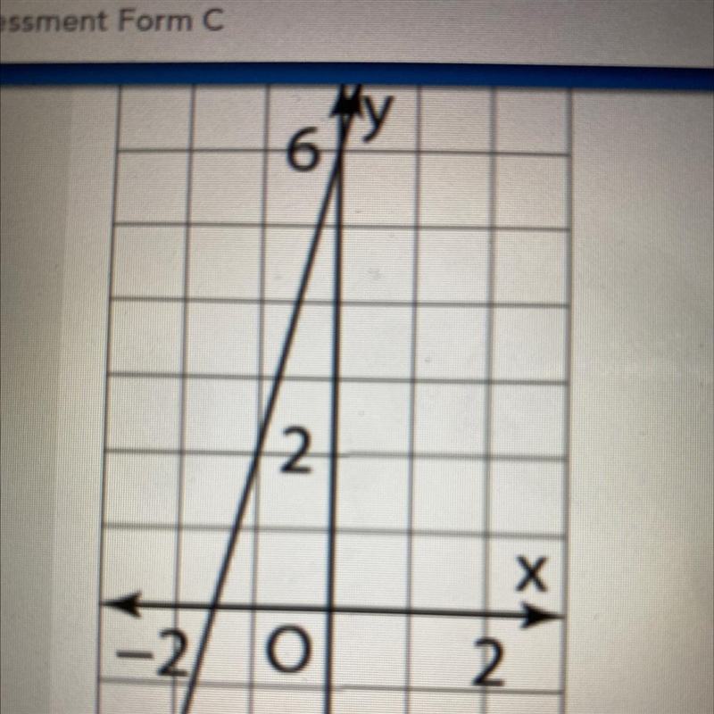 Which equation matches the graph? A. y-2=4(x+1) B. y-1=4(x+2) C. y+2=-4(x+1) D. y-example-1