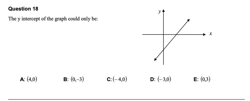 I'll give the person that can help me 30 points The y intercept of the graph could-example-1