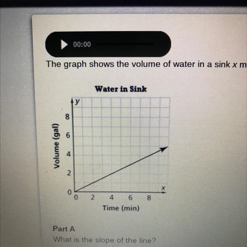 What’s the slope of the line?-example-1