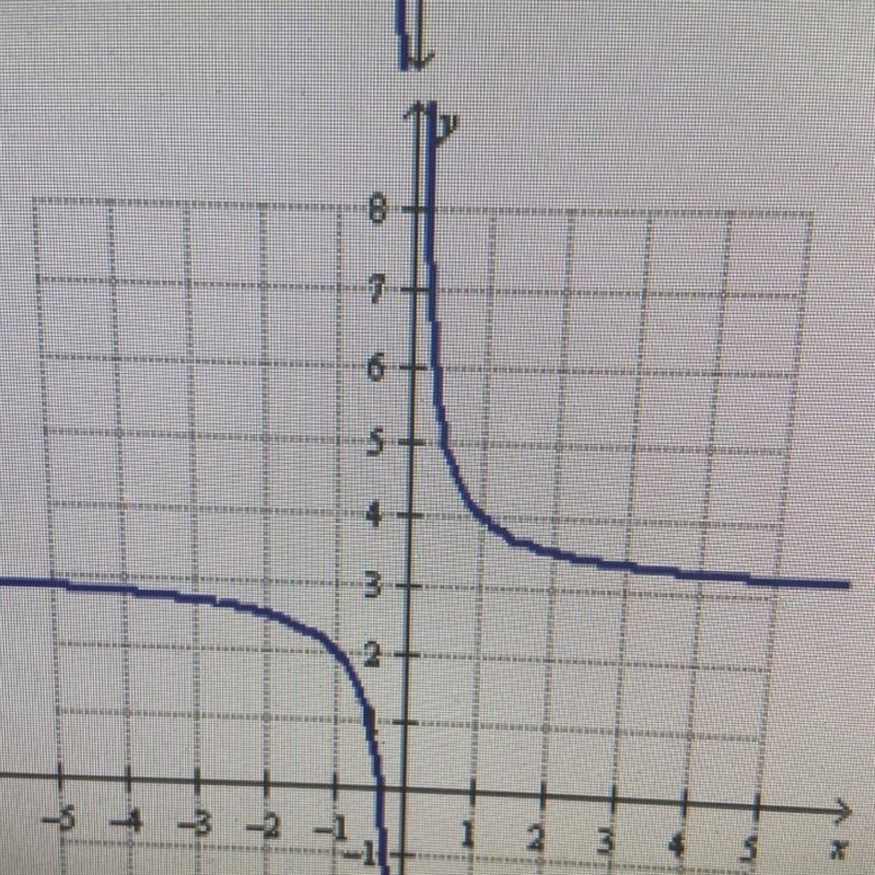 If f(x)= 1/x and g(x) = x+3, which of the following is the graph of (fog)(x)?-example-1