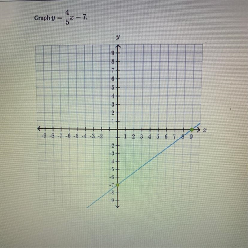 Graph y=4/5x - 7 pls-example-1