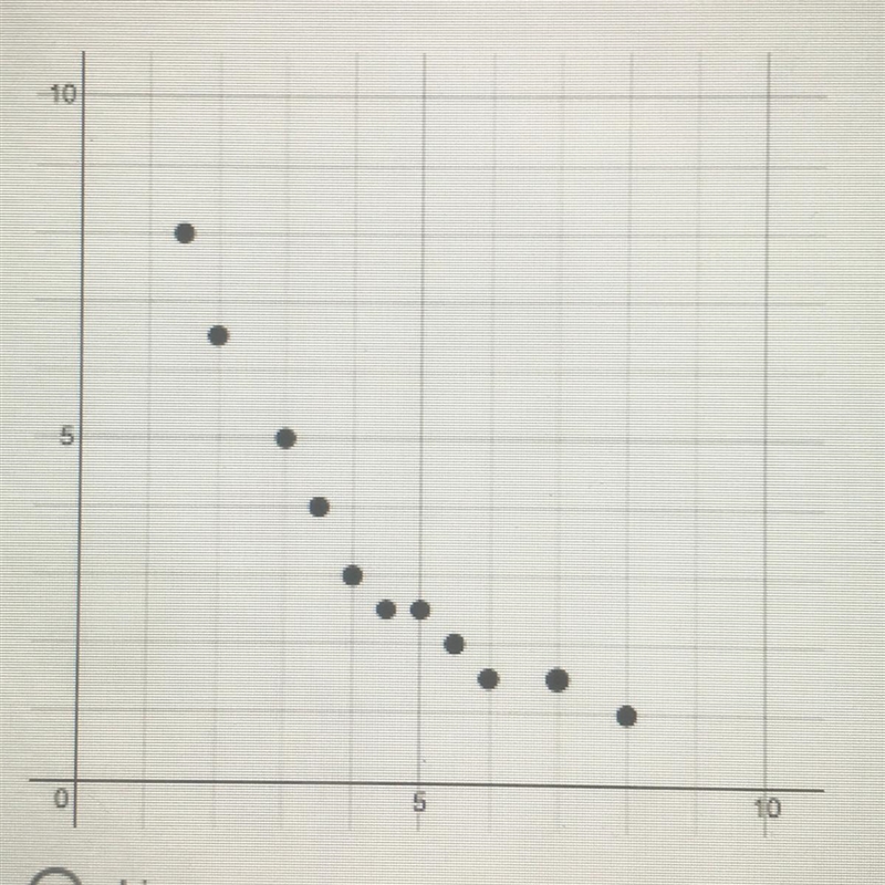 Is this graph, linear, quadratic, exponential or none-example-1