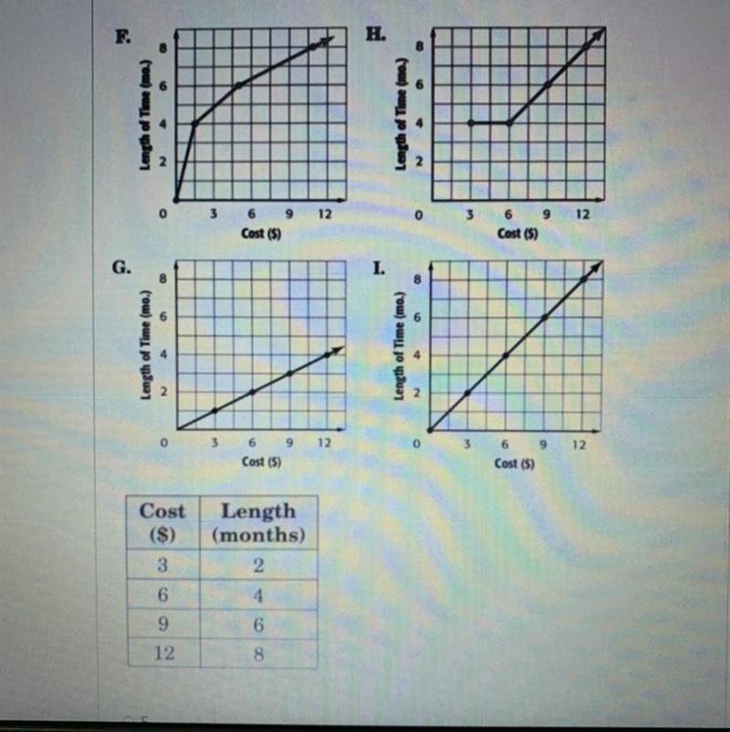 It’s asking : the table shows the relationship between the cost of an item and the-example-1