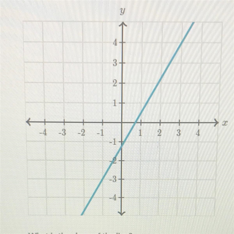 What is the slope on the line ? please help me.-example-1