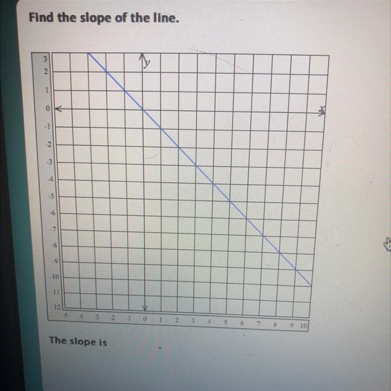 Find the slope of the line-example-1