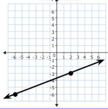 Find the slope of the line-example-1