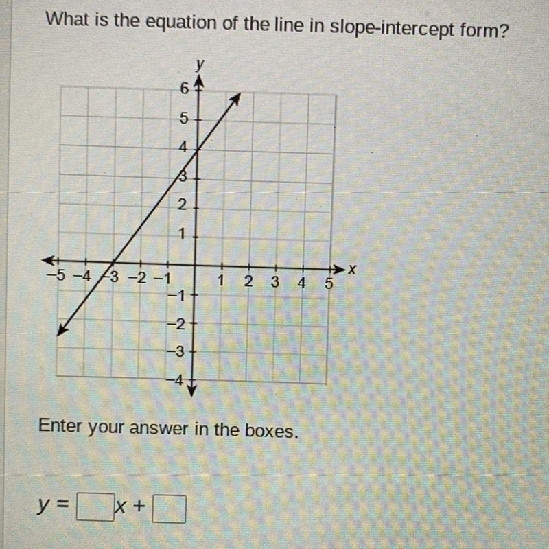 What is the equation of the line in slope-intercept form? Enter your answer in the-example-1