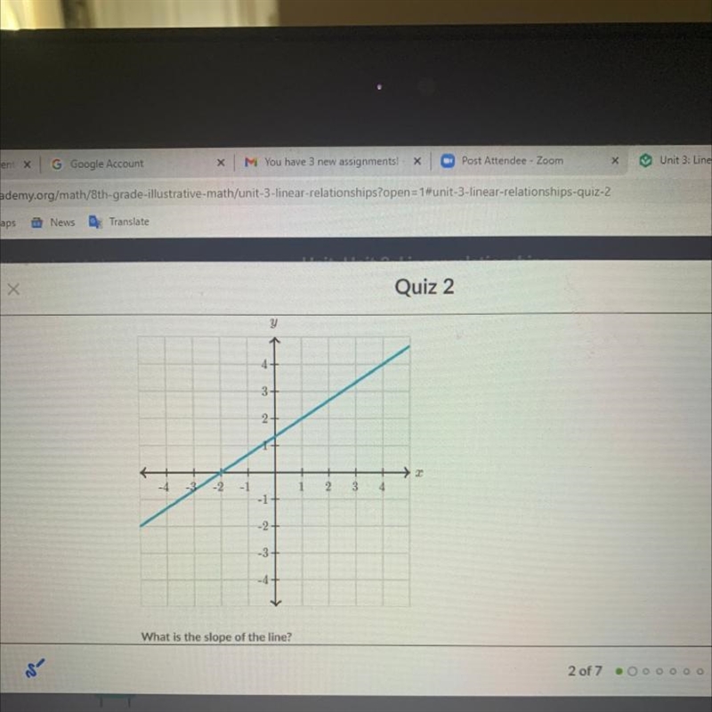 What is the slope of the line?-example-1