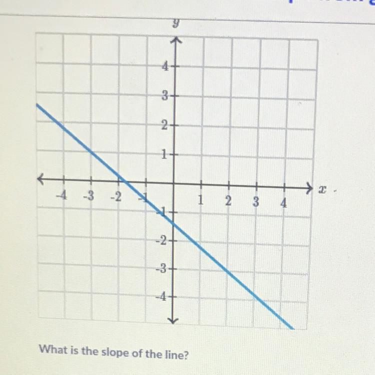 What’s the slope?? I’m bad at algebra but good at everything else ughhh-example-1