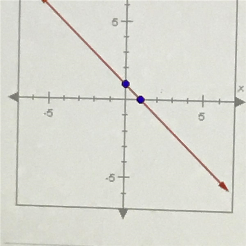 What is the y-intercept of the line shown below? Enter your answer as a coordinate-example-1