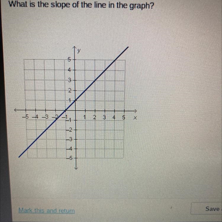 What is the slope of the line in the graph? -5 4. h -2 4 -5 -4-3-3-14 23 4 5x -2 1.4 १ १-example-1