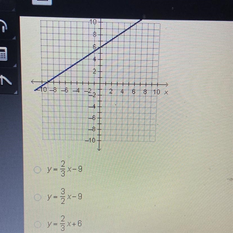 Which equation is represented by the graph below?-example-1