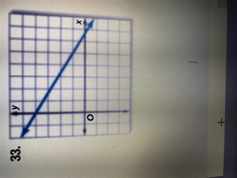 Write an equation in slope-intercept form for each graph shown-example-1