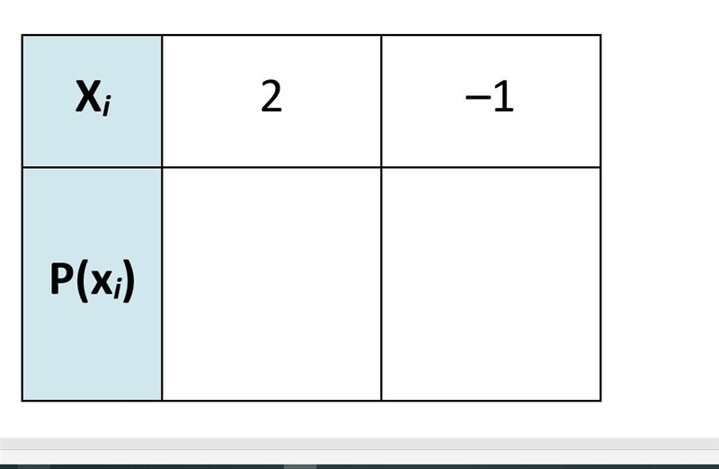 Miguel is playing a game in which a box contains four chips with numbers written on-example-1