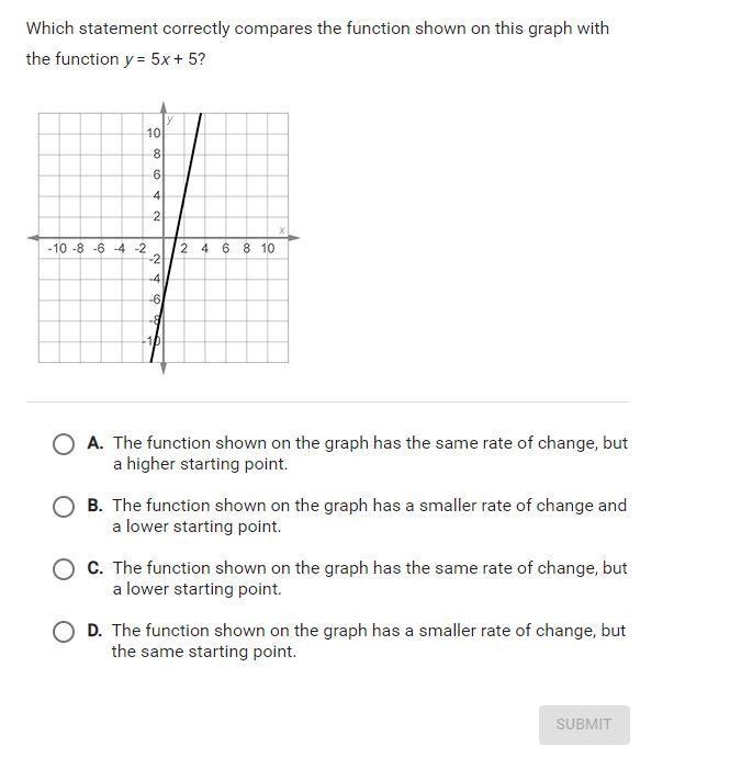 Which statement correctly compares the function shown on the graph wih the function-example-1