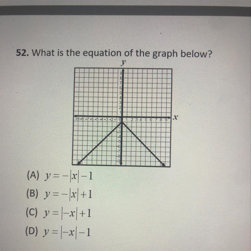 What is the equation of the graph below?-example-1