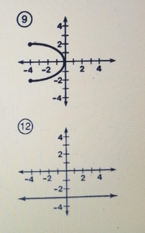 Refer to the table. Tell whether the graph is a function or not. ​-example-1