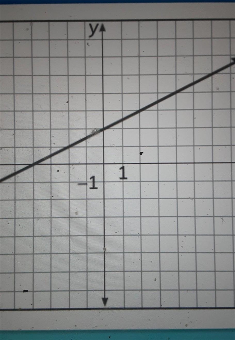 What is the equation of the line? Y=2x-4 y=1/2x+2 y=1/2x-4 y=2x+2 ​-example-1