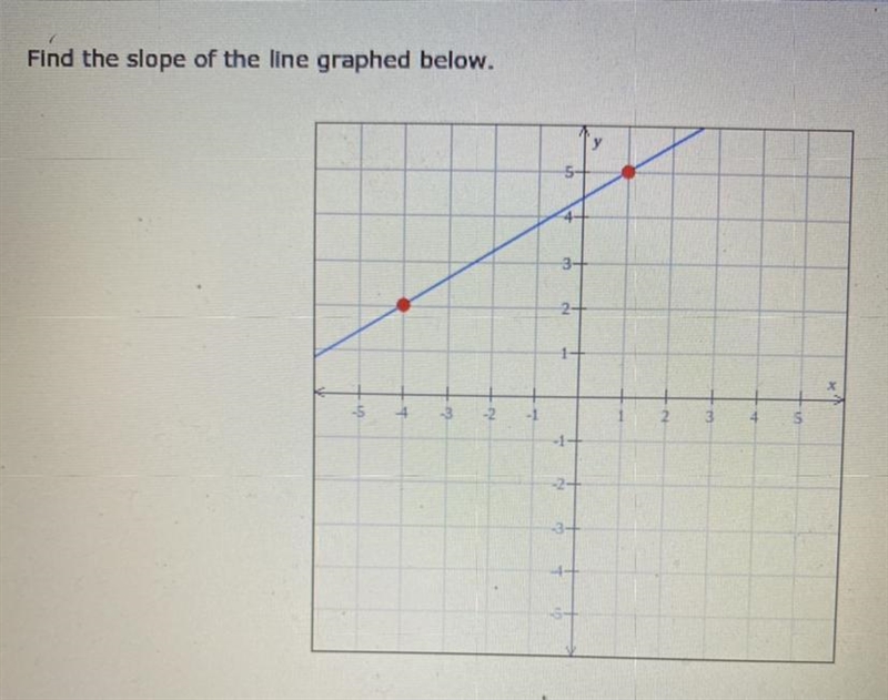 Find the slope of the line graphed-example-1