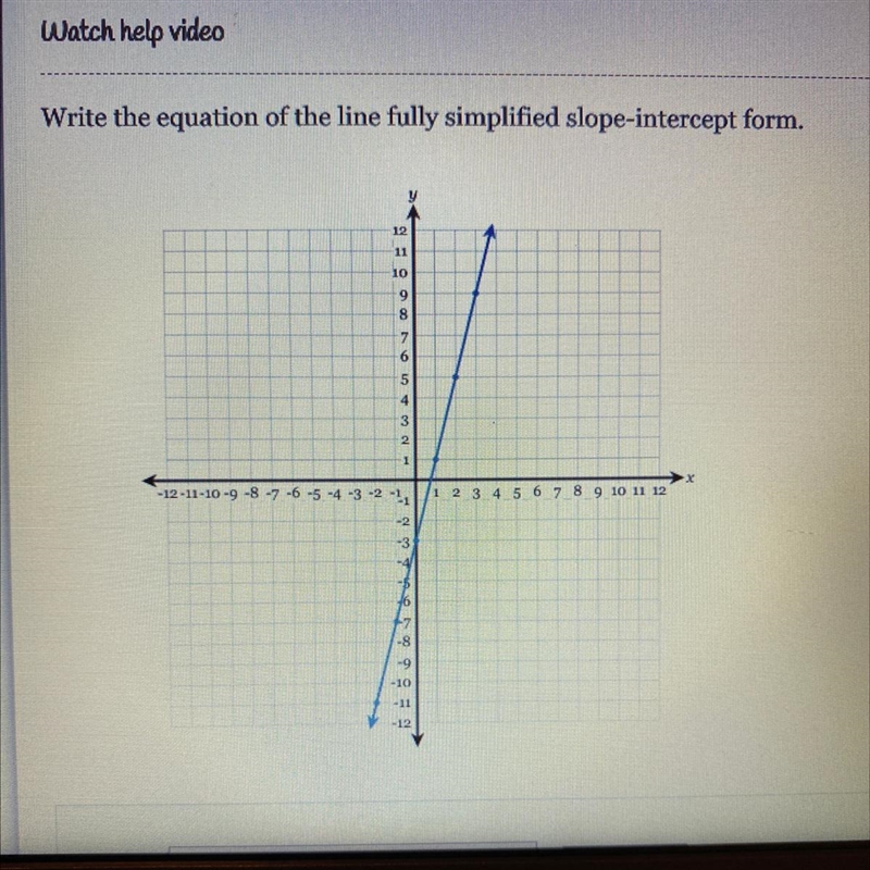 Write the equation of the line fully simplified slope-intercept form-example-1