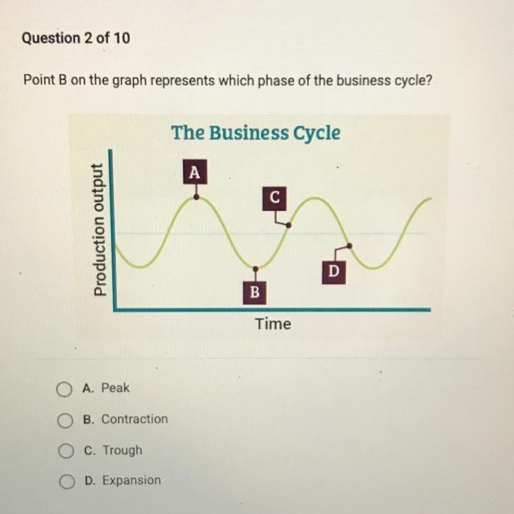 Point B on the graph represents which phase of the business cycle? A. Peak B. Contraction-example-1