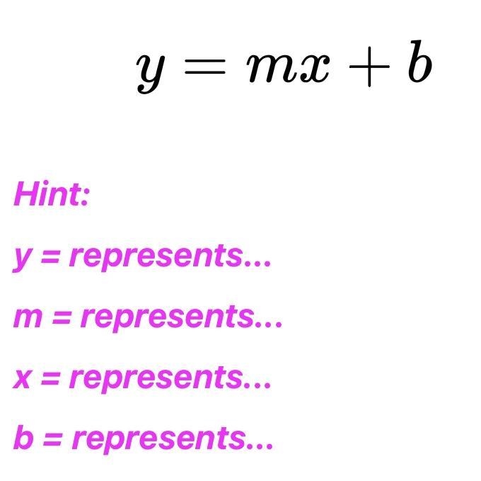 What does each variable in the Slope-Intercept Form equation represent?-example-1