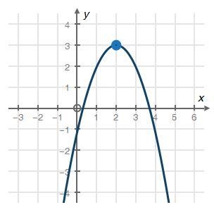 What is the domain of the following parabola? (5 points) x ≥ 2 x ≤ −1 y ≤ 3 All real-example-1