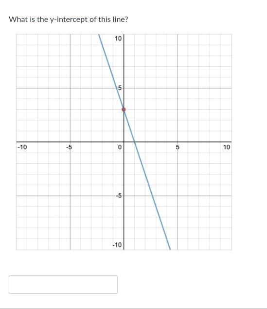 What is the y-intercept of this line?-example-1