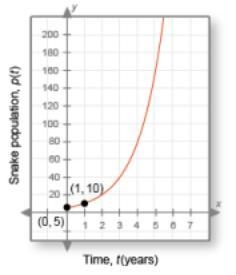 What is the domain and the range for this graph-example-1