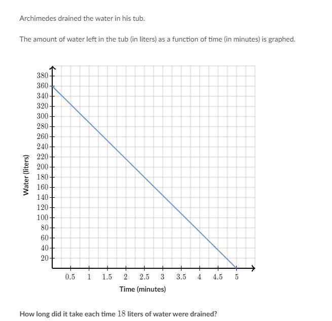 How long did it take each time 18 liters of water were drained?-example-1