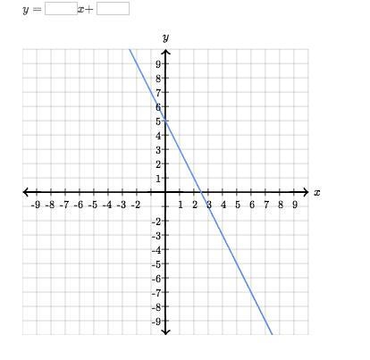 Find the equation of the line.-example-1