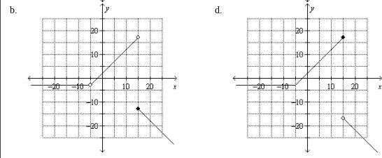 Determine which is the graph of the given function.-example-1