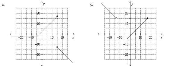 Determine which is the graph of the given function.-example-2