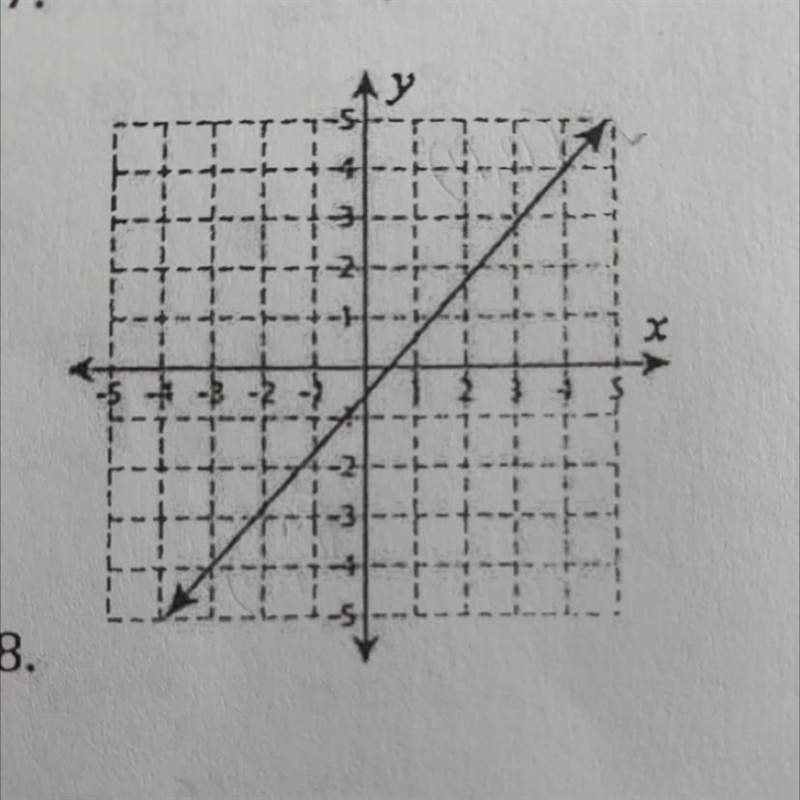 PLEASEEEEE HELPPPP ASAPPPPPP FIND THE SLOPE-example-1