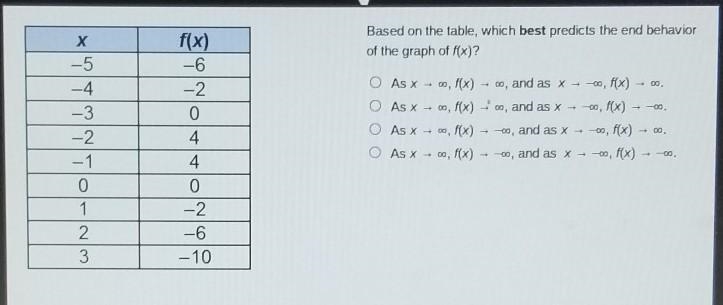 Can anyone help me?​-example-1