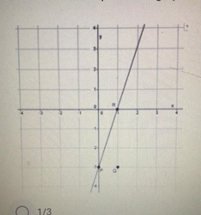 What is the slope for the graph in the question? 1/3 3 2 1/2-example-1