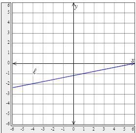 Enter the slope-intercept equation for the image of line ℓ after a clockwise rotation-example-1