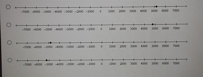 Denver is about 5200 ft above sea level which number line best represents this integer-example-1