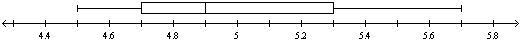 Use the box-and-whisker plot below to identify the median of the data set the plot-example-1