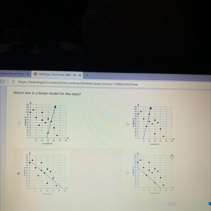 Which line is a linear model for the data? Plz help ASAP-example-1