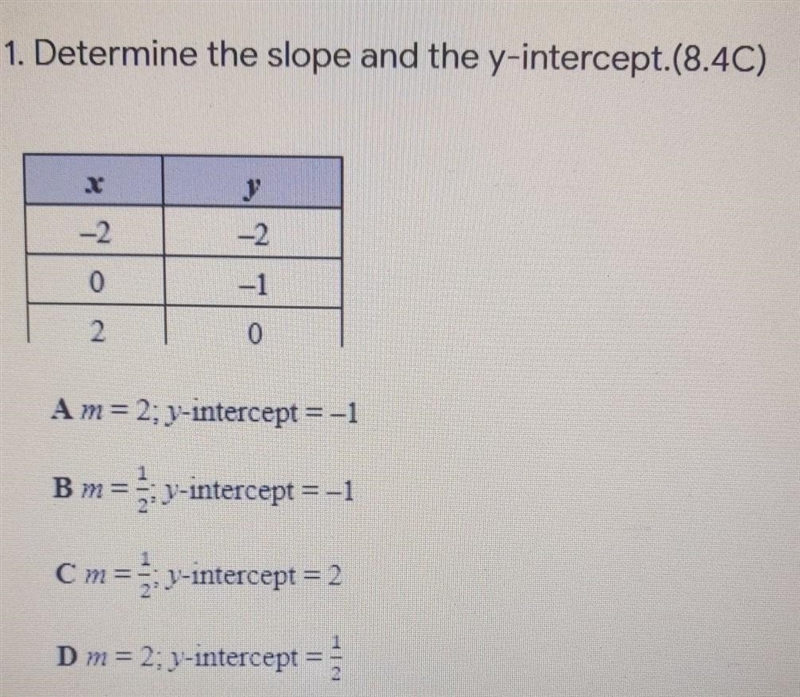 Determine the slope and the y-intercept​-example-1