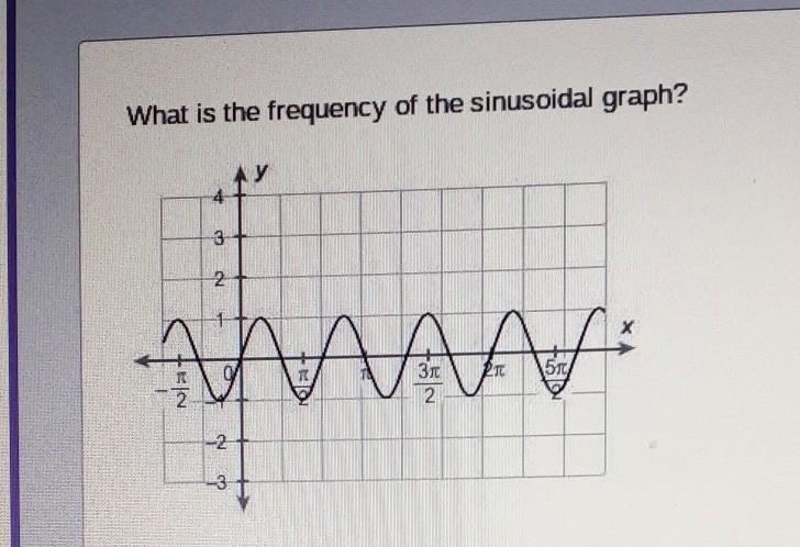 What is the frequency of the sinusoidal graph?​-example-1