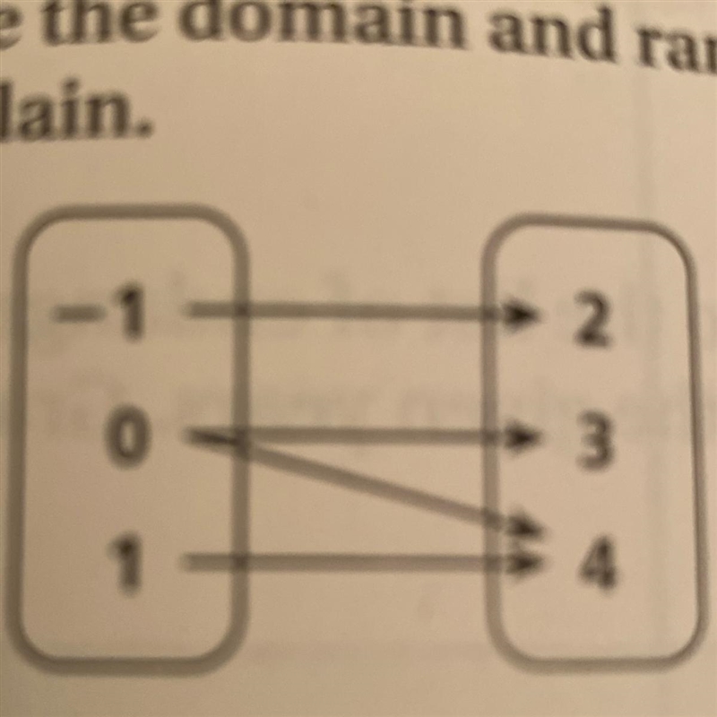 If this relation is a function and explanation.-example-1