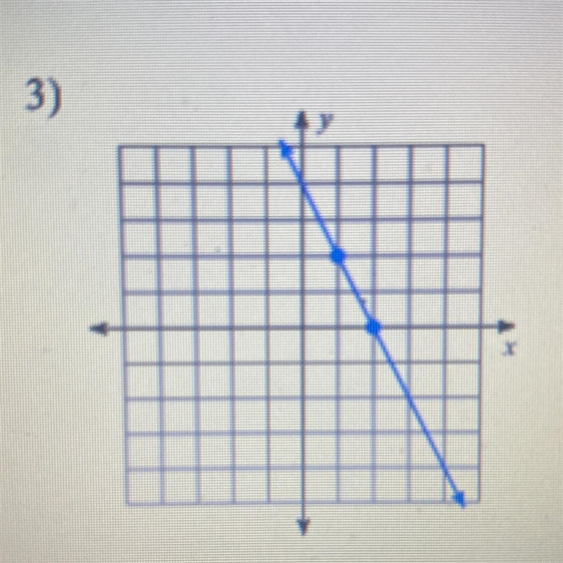 Find the slope of each line-example-1