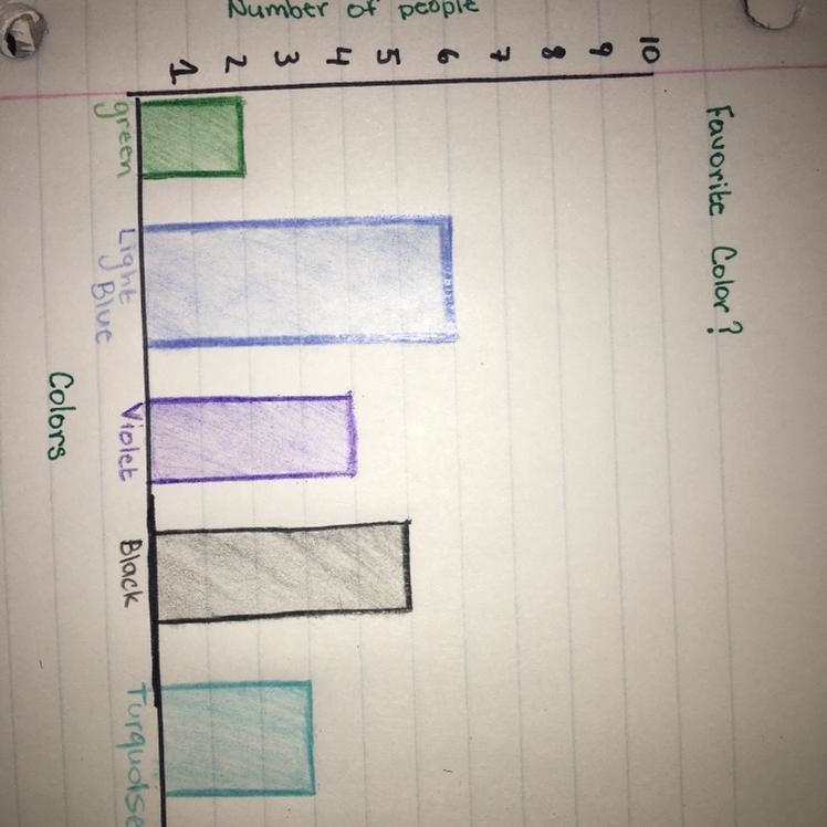 What is the mean, median, mode, and range from this data?-example-1