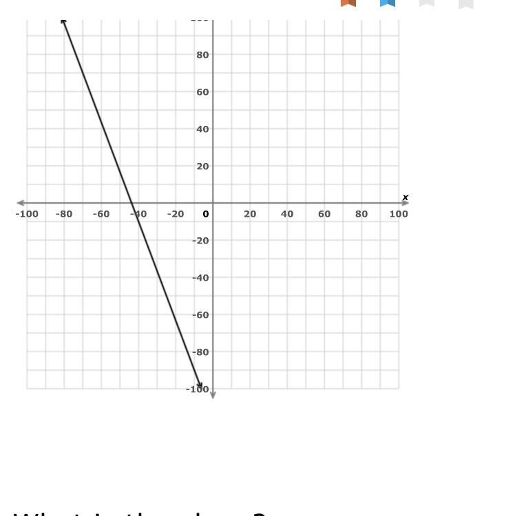 What is the slope? Look at the chart listed ✨-example-1