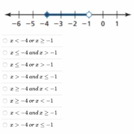 Which inequality is shown on the number line below-example-1