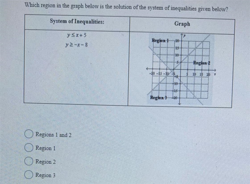 Which region in the graph below is the solution of the system of inequalities given-example-1