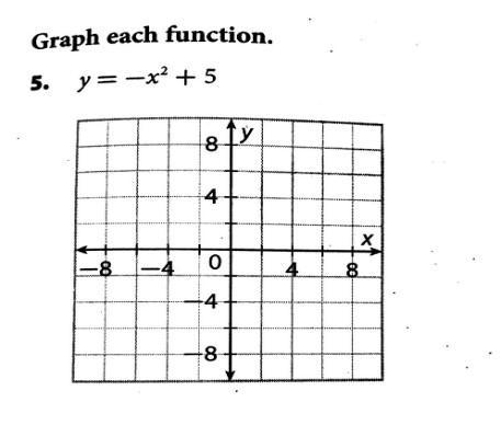 Graph each function y=-x2+5-example-1