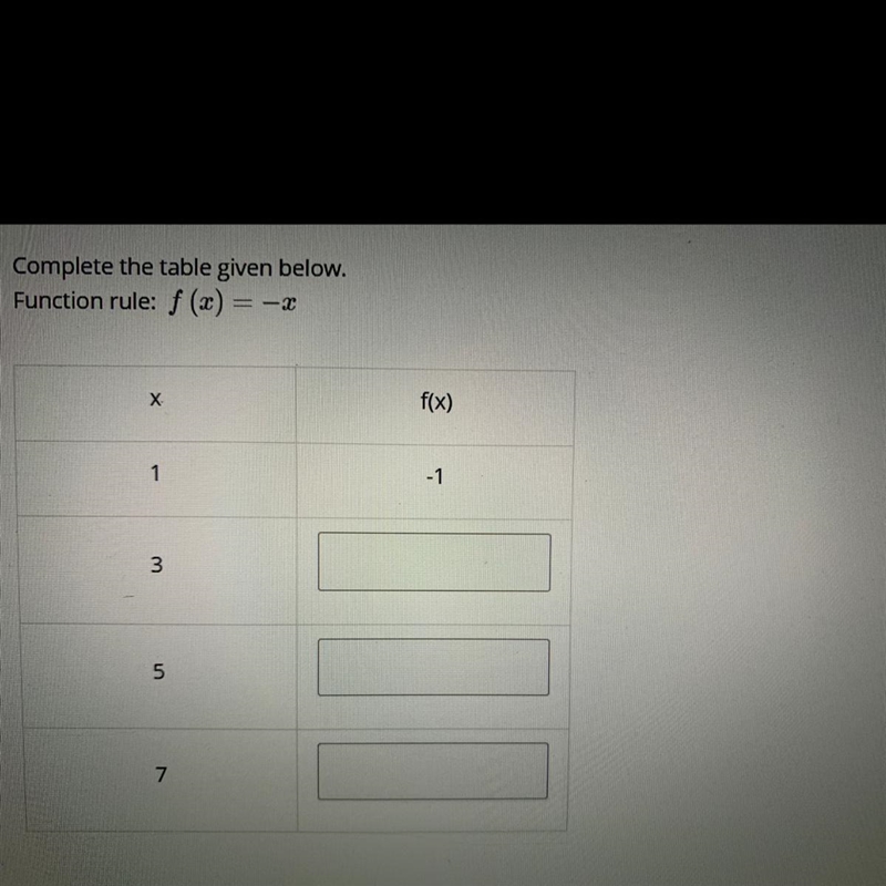 Complete the table given below. Function rule: f (x) = - x-example-1